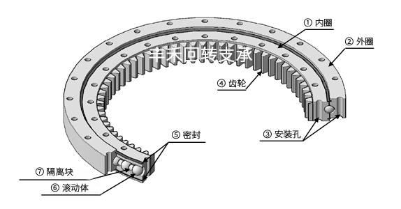 回转支承的结构